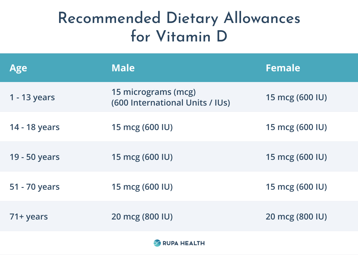 vitamin-d-101